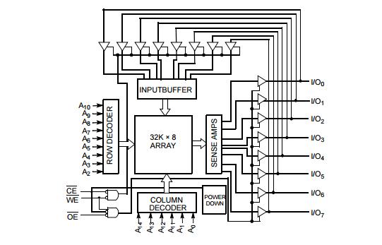NEC D43256BCZ-85LL 256K Static RAM Low Power 28 DIP Intregated Circuit IC CA14 
