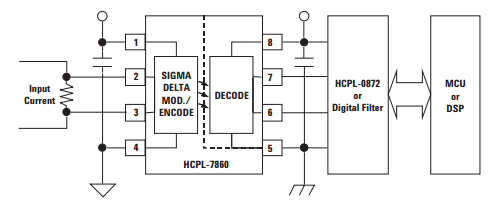 10 x A786J HCPL 786J optiquement isolé Sigma-delta Modulateur
